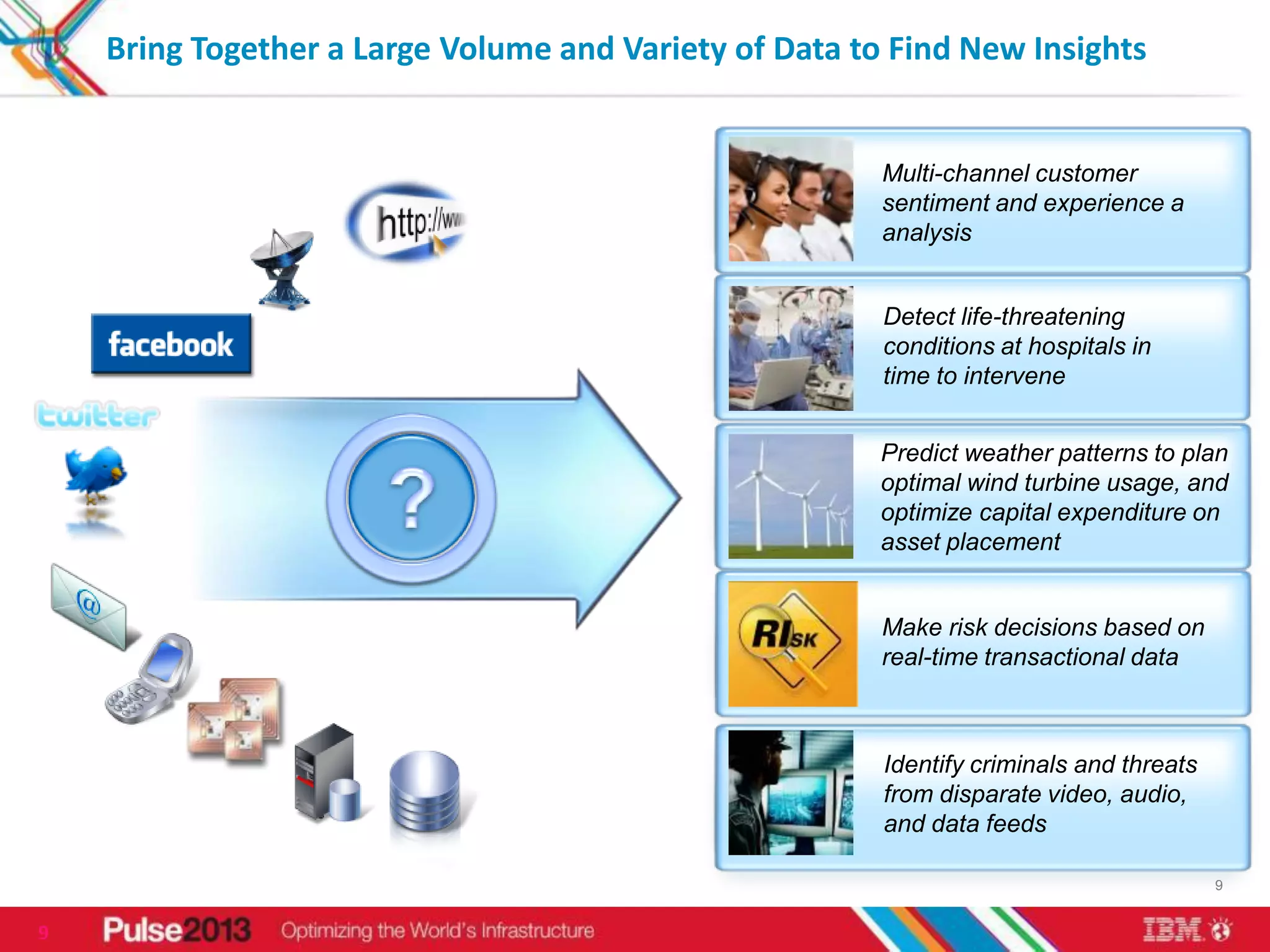 Bring Together a Large Volume and Variety of Data to Find New Insights


                                                        Multi-channel customer
                                                        sentiment and experience a
                                                        analysis


                                                        Detect life-threatening
                                                        conditions at hospitals in
                                                        time to intervene


                                                        Predict weather patterns to plan
                                                        optimal wind turbine usage, and
                                                        optimize capital expenditure on
                                                        asset placement


                                                        Make risk decisions based on
                                                        real-time transactional data



                                                        Identify criminals and threats
                                                        from disparate video, audio,
                                                        and data feeds

                                                                                         9


9
 
