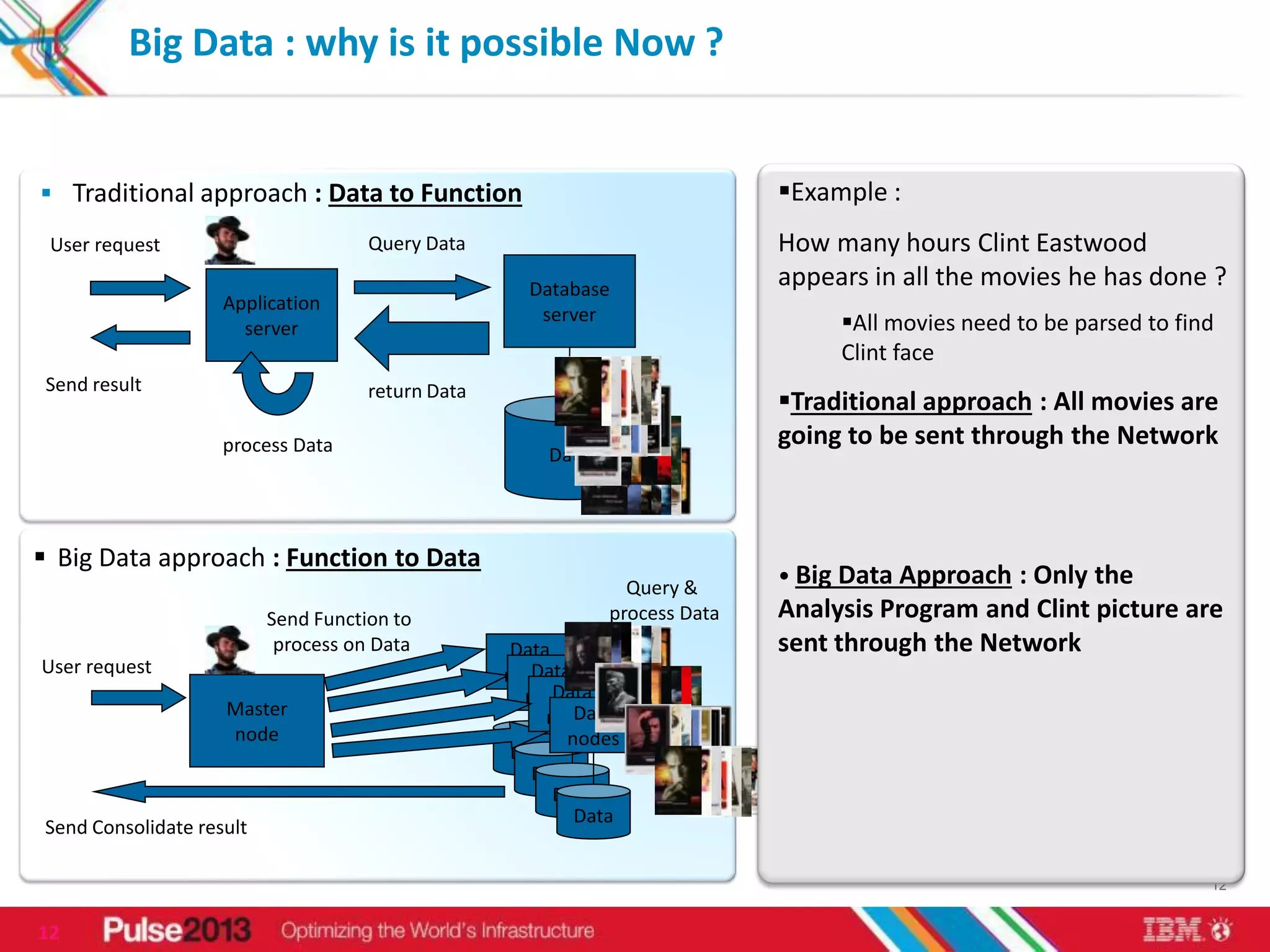 Big Data : why is it possible Now ?


 Traditional approach : Data to Function                                     Example :
 User request                         Query Data                              How many hours Clint Eastwood
                                                      Database                appears in all the movies he has done ?
                     Application
                                                       server                      All movies need to be parsed to find
                       server
                                                                                   Clint face
 Send result                          return Data
                                                                              Traditional approach : All movies are
                     process Data                                             going to be sent through the Network
                                                        Data



 Big Data approach : Function to Data
                                                                 Query &
                                                                              • Big Data Approach : Only the
                           Send Function to                    process Data   Analysis Program and Clint picture are
                            process on Data          Data                     sent through the Network
User request                                           Data
                                                    nodes
                                                          Data
                                                      nodes
                     Master                                 Data
                                                         nodes
                     node                                  nodes
                                                     Data
                                                       Data
                                                          Data
                                                            Data
 Send Consolidate result

                                                                                                                       12


12
 