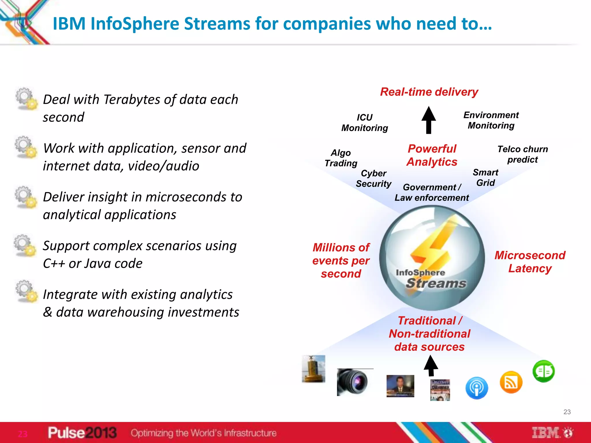 IBM InfoSphere Streams for companies who need to…


                                                          Real-time delivery
      Deal with Terabytes of data each
       second                                      ICU                       Environment
                                                                              Monitoring
                                                 Monitoring

      Work with application, sensor and       Algo              Powerful              Telco churn
                                                                 Analytics               predict
       internet data, video/audio             Trading
                                                     Cyber                       Smart
                                                    Security     Government /     Grid
      Deliver insight in microseconds to                      Law enforcement

       analytical applications

      Support complex scenarios using      Millions of
                                            events per                               Microsecond
       C++ or Java code                                                                Latency
                                             second
      Integrate with existing analytics
       & data warehousing investments
                                                               Traditional /
                                                              Non-traditional
                                                               data sources




                                                                                                     23


23
 