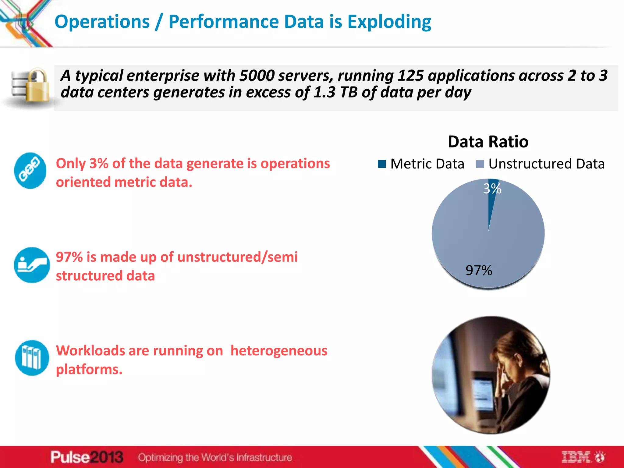Operations / Performance Data is Exploding

A typical enterprise with 5000 servers, running 125 applications across 2 to 3
data centers generates in excess of 1.3 TB of data per day

                                                       Data Ratio
Only 3% of the data generate is operations    Metric Data     Unstructured Data
oriented metric data.                                        3%



97% is made up of unstructured/semi
structured data                                             97%




Workloads are running on heterogeneous
platforms.



                                                                             32
 