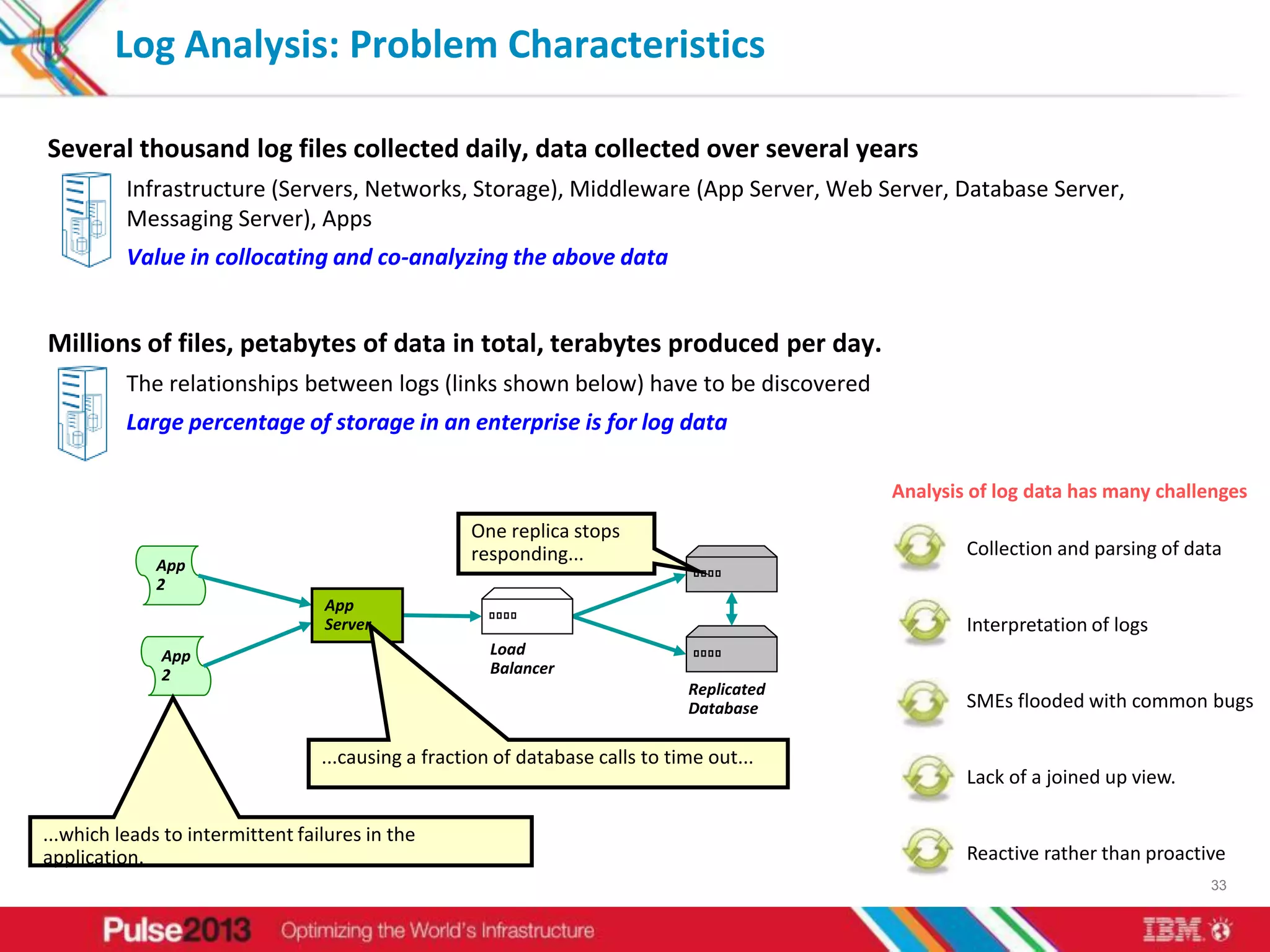Log Analysis: Problem Characteristics

Several thousand log files collected daily, data collected over several years
          Infrastructure (Servers, Networks, Storage), Middleware (App Server, Web Server, Database Server,
          Messaging Server), Apps
          Value in collocating and co-analyzing the above data


Millions of files, petabytes of data in total, terabytes produced per day.
          The relationships between logs (links shown below) have to be discovered
          Large percentage of storage in an enterprise is for log data

                                                                                            Analysis of log data has many challenges
                                                    One replica stops
                                                    responding...                                   Collection and parsing of data
             App
             2
                                  App
                                  Server                                                            Interpretation of logs
              App                                      Load
              2                                        Balancer
                                                                               Replicated
                                                                               Database             SMEs flooded with common bugs

                                  ...causing a fraction of database calls to time out...
                                                                                                    Lack of a joined up view.

...which leads to intermittent failures in the
application.                                                                                        Reactive rather than proactive
                                                                                                                                33
 