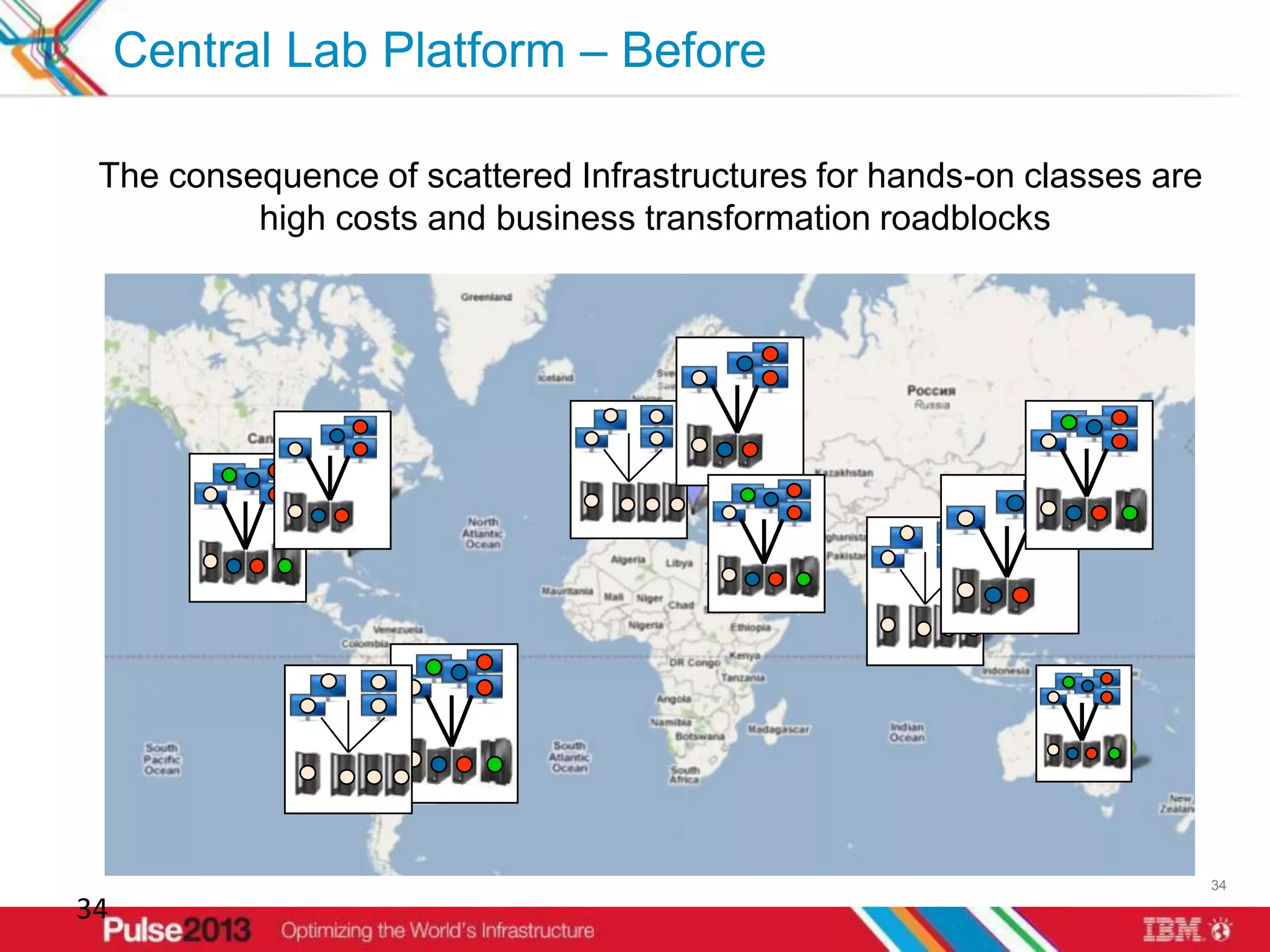 Central Lab Platform – Before

 The consequence of scattered Infrastructures for hands-on classes are
          high costs and business transformation roadblocks




                                                                         34

34
 