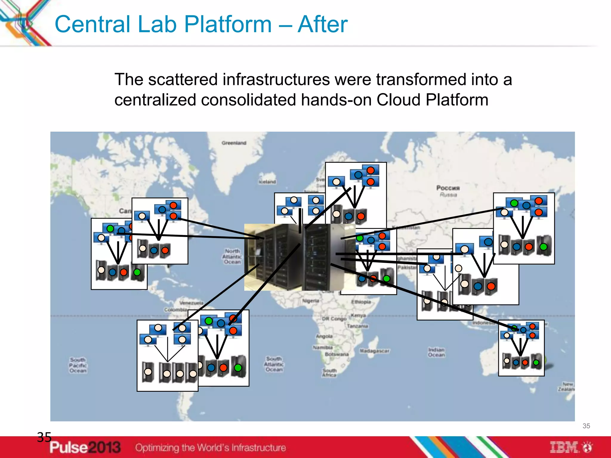 Central Lab Platform – After

          The scattered infrastructures were transformed into a
          centralized consolidated hands-on Cloud Platform




                                                                  35

35
 
