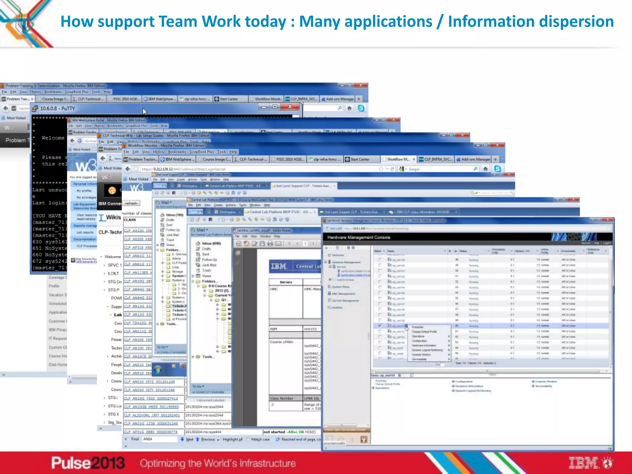 How support Team Work today : Many applications / Information dispersion




                                                                      39
 