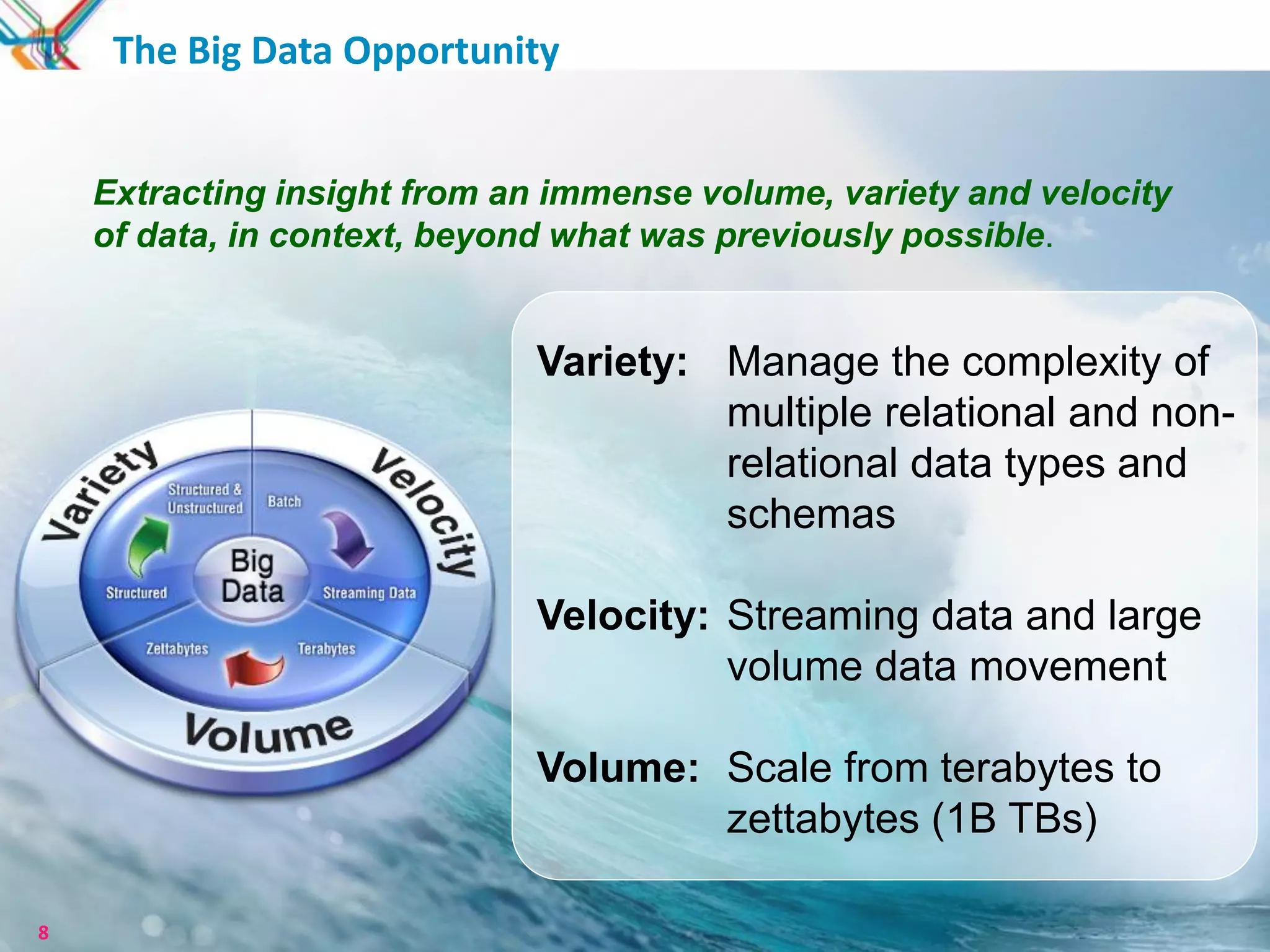 The Big Data Opportunity


    Extracting insight from an immense volume, variety and velocity
    of data, in context, beyond what was previously possible.


                             Variety: Manage the complexity of
                                      multiple relational and non-
                                      relational data types and
                                      schemas

                             Velocity: Streaming data and large
                                       volume data movement

                             Volume: Scale from terabytes to
                                     zettabytes (1B TBs)
                                                                      8

8
8
 