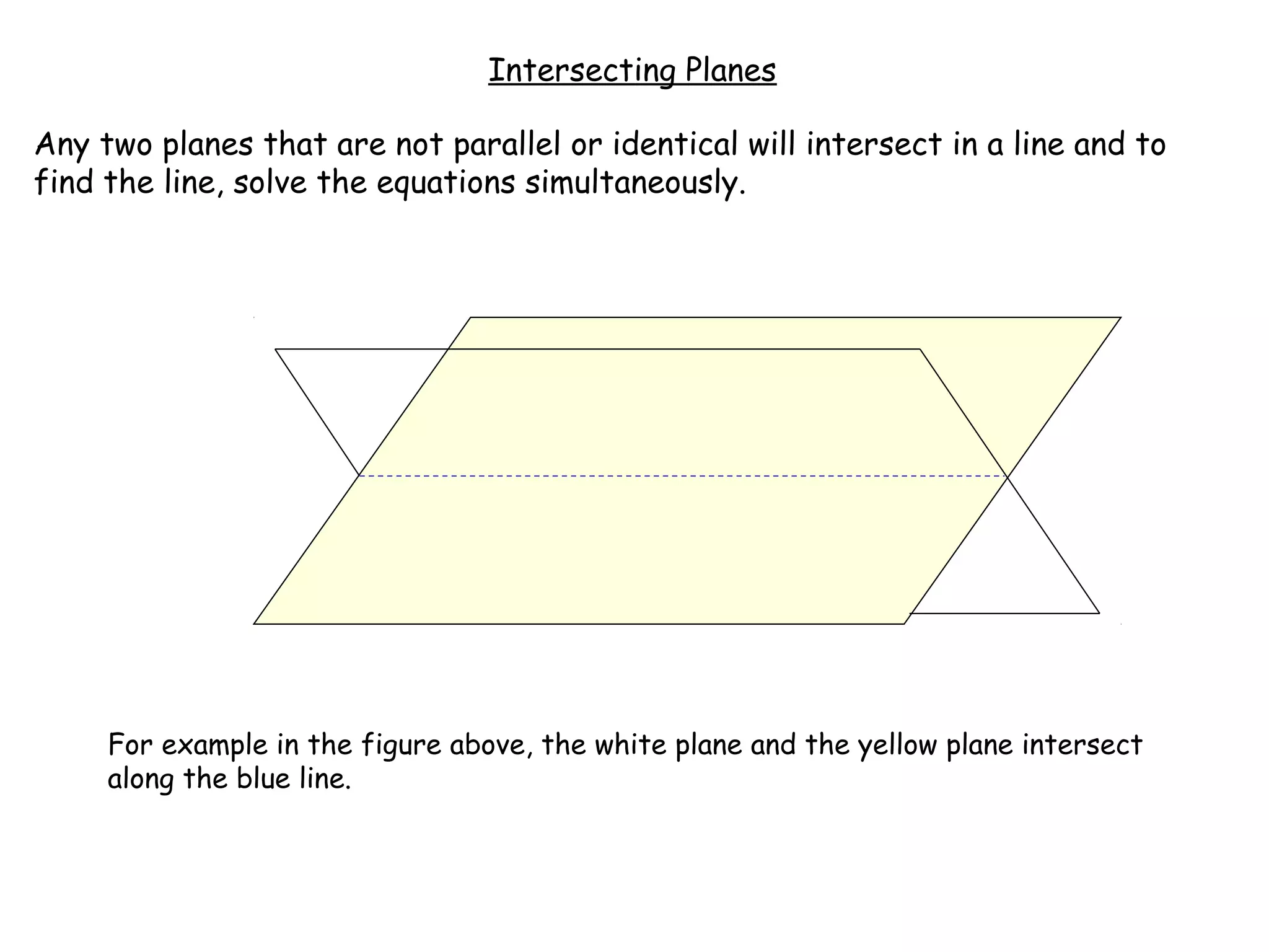 Intersecting Planes
Any two planes that are not parallel or identical will intersect in a line and to
find the line, solve the equations simultaneously.
For example in the figure above, the white plane and the yellow plane intersect
along the blue line.
 