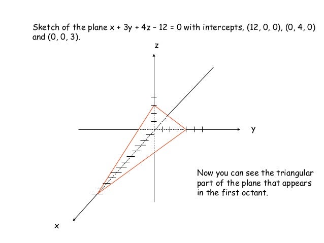 1525 equations of lines in space