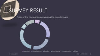 SURVEY RESULT
15 October 2015 RFID & APPLICATION 12
6%
23%
24%
29%
6%
12%
Types of the companies answersing the questionnaire
Education Manufacturing Retailing Warehousing Transportation Others
 