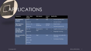 APPLICATIONS
Frequency Appx. Read
Range
Data Speed Cost of
Tags
Application
Low Frequency
(125kHz)
<5cm
(passive)
Low High • Animal Identification
• Access Control
High Frequency
(13.56 Mhz)
10 cm – 1m
(passive)
Low to
Moderate
Medium
to Low
• Smart Cards
• Payment (paywave)
Ultra High
Frequency (433,
868-928 Mhz)
3m -7m
(passive)
Moderate to
High
Low • Logistics and Supply Chain
• Baggage Tracking
Microwave (2.45 &
5.8 Ghz)
10m -15m
(passive)
20m – 40m
(active)
High High • Electronic toll collection
(Autotoll)
• Container Tracking
15 October 2015 RFID & APPLICATION 7
 