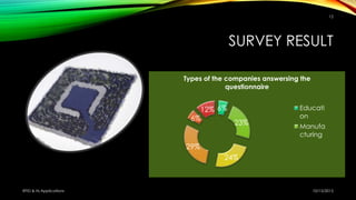 SURVEY RESULT
10/15/2015RFID & Its Applications
12
6%
23%
24%
29%
6%
12%
Types of the companies answersing the
questionnaire
Educati
on
Manufa
cturing
 