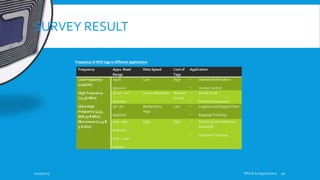 SURVEY RESULT
10/19/2015 FRID & Its Applications 10
Frequency Appx. Read
Range
Data Speed Cost of
Tags
Application
Low Frequency
(125kHz)
<5cm
(passive)
Low High • Animal Identification
• Access Control
High Frequency
(13.56 Mhz)
10 cm – 1m
(passive)
Low to Moderate Medium
to Low
• Smart Cards
• Payment (paywave)
Ultra High
Frequency (433,
868-928 Mhz)
3m -7m
(passive)
Moderate to
High
Low • Logistics and Supply Chain
• Baggage Tracking
Microwave (2.45 &
5.8 Ghz)
10m -15m
(passive)
20m – 40m
(active)
High High • Electronic toll collection
(Autotoll)
• Container Tracking
Frequency of RFID tags in different applications
 