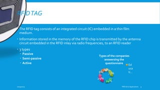RFIDTAG
 The RFID tag consists of an integrated circuit (IC) embedded in a thin film
medium.
 Information stored in the memory of the RFID chip is transmitted by the antenna
circuit embedded in the RFID inlay via radio frequencies, to an RFID reader
 3 types
 Passive
 Semi-passive
 Active
10/19/2015 FRID & Its Applications 5
6%
23%
24%
29%
6%
12%
Types of the companies
answersing the
questionnaire
Ed
uca
ti…
 