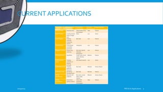 CURRENT APPLICATIONS
Application
Segment
Representative
Applications
Competitive
Technologies
Current
Penetration
Typical Tag Type
Access Control Doorway entry Other keyless entry
technologies
High Passive
Asset Tracking Locating tractors
within a freight
yard
None Low Active
Asset Tagging Tracking
corporate
computing
systems
Bar Code Low Passive
Authentication Luxury goods
counterfeit
prevention
Holograms Low Passive
Baggage Tracking Positive bag
matching
Bar Code, Optical
Character
Recognition
Low Passive
POS Applications SpeedPass Credit Cards, Smart
Cards, Wireless
Phones
Medium Passive
SCM (Container
Level)
Tracking
containers in
shipping
terminals
GPS-based Systems Low Active
SCM (Pallet Level) Tracking
palletized
shipments
Bar Code Minimal Active, Passive
SCM (Item Level) Identifying
individual items
Bar Code Minimal Passive
Vehicle
Identification
Electronic toll
collection
Bar Code, License
plate, reader
systems
Medium Active, Passive
Vehicle
Immobilizers
Automotive
ignition systems
Other theft
prevention
technologies
High Passive
10/19/2015 FRID & Its Applications 7
Current Applications
 