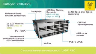 Catalyst 3850-3650
CAPWAP
терминированиеДо 2000 Клиентов
на стек (1000 на
3650)
40 Gbps на
аплинки
Line Rate
Резервные блоки
питания, вентиляторы
Гранулированный
проводной/беспроводной
QoS/Flexible NetFlow
До 100 ТД на стек, 40G на
коммутатор
480 Gbps Stacking
Bandwidth
(Optional 160
Gbps on 3650)
Stackpower
SGT/SGA
POE+ и UPOE
С использованием инновационного “UADP” ASIC
UADP
ASIC
 