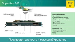 Supervisor 8-E
Производительность и массштабирование
Работает в 4500-E
шасси
8 SFP+ 10G/1G
Аплинки
LISP готовность
928G емкость
Интеграция с
беспроводной сетью
Быстрее
CPU
Массштабирование
•  20G Wireless
•  100% больше аплинк скорости
•  Программируемое аплинк FPGA
(LISP)
App Visibility
•  Flexible NetFlow Wireless
•  IOS XE
Сниженное TCO
•  Защита инвестицый Unified
Access архитектура
•  ISSU
•  Life Cycle
UADP
ASIC
 
