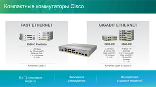 Компактные коммутаторы Cisco
8 и 12 портовые
модели
Пассивное
охлаждение
Функционал
старших моделей
FAST ETHERNET
2960-C Portfolio
LAN Base
8 и 12 портов FE
Data или PoE
2 x 1G Аплинки
E- LLW
Advanced Layer 2
GIGABIT ETHERNET
2960-CX 3560-CX
LAN Base
8 портов GE
Data или PoE+
1G Аплинки
E- LLW
IP Base / IP
Services
8 и 12 портов GE
Data или PoE+
1G или 10G
Аплинки
E- LLW
Advanced Layer 3 и Layer 2
 