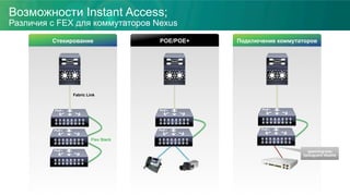 Возможности Instant Access;
Различия с FEX для коммутаторов Nexus
Стекирование
Fabric Link
Flex Stack
POE/POE+ Подключение коммутаторов
spanning-tree
bpduguard disable
 