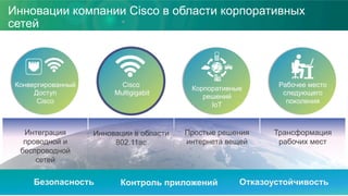 Инновации компании Cisco в области корпоративных
сетей
Контроль приложенийБезопасность Отказоустойчивость
Интеграция
проводной и
беспроводной
сетей
Инновации в области
802.11ac
Простые решения
интернета вещей
Трансформация
рабочих мест
Конвергированный
Доступ
Cisco
Корпоративные
решений
IoT
Рабочее место
следующего
поколения
Cisco
Multigigabit
 