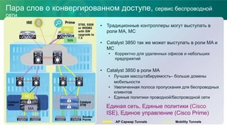 Пара слов о конвергированном доступе, сервис беспроводной
сети
ЕISE Prime
Access
Points
•  Традиционные контроллеры могут выступать в
роли MA, MC
•  Catalyst 3850 так же может выступать в роли MA и
MC
•  Корректно для удаленных офисов и небольших
предприятий
•  Catalyst 3850 в роли MA
•  Лучшая массштабируемость– больше домены
мобильности
•  Увеличенная полоса пропускания для беспроводных
клиентов
•  Единые политики проводной/беспроводной сети
AP Capwap Tunnels
Сatalyst
3850
Mobility Tunnels
Catalyst
3750
5760, 5508
or WISM2
with SW
upgrade to
7.5
MC
MA
MC
MA
Единая сеть, Единые политики (Cisco
ISE), Единое управление (Cisco Prime)
 