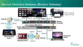 Mobilty
Agent
Service Discovery Gateway (Bonjour Gateway)
39
Gig1/0/2 VLAN 50
VLAN 100Андройд клиент
3702i AP
Cisco Catalyst 3850 Switch
Mobility
Controller
Сетевой
принтер
Gig1/0/27 VLAN 150
Gig1/0/1
Apple TV
2702i AP
VLAN 50
Беспроводной
клиент
VLAN 100
Gig1/0/7 VLAN 150
VLAN 100
Gig1/0/23
Проводной
клиент
Apple TV
Gig1/0/25 VLAN 150
 