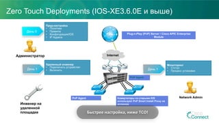Zero Touch Deployments (IOS-XE3.6.0E и выше)
Пред-настройка
•  Политики
•  Правила
•  Конфигурация/IOS
•  IP Адреса
Администратор
Инженер на
удаленной
площадке
День 0
Plug-n-Play (PnP) Server / Cisco APIC Enterprise
Module
Network Admin
Internet
Удаленный инженер
•  Подключить устройствл
•  Включить День 1
PnP Agent
PnP Agent
Коммутаторы со старыми IOS
используют PnP Smart Install Proxy на
аплинках
День 1
Мониторинг
•  Стстус
•  Процесс установки
Быстрее	настройка,	ниже	TCO!	
 