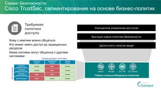 Cisco TrustSec, сегментирование на основе бизнес-политик
Упрощенное управление доступом
Быстрые новые политики безопасности
Целостность политик везде
Гибкие и массштабируемые политики
Switch Router DC FW DC Switch
Требуемая
политика
доступа
Кому с кем/чем можно общаться
Кто может иметь доступ до защищенных
ресурсов
Какие системы могут общаться с другими
системами
Сервис Безопасности:
 