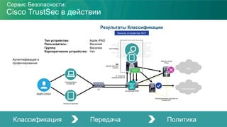 ЦОД
Только Интернет
Security Group
Policy
Распределенная политика на
основе SGT
Cisco TrustSec в действии
Контроллер БЛВС
ID и данные
профилирования
AP
ISE
(Identity Services
Engine)
DCHP
HTTP
RADIUS
SNMP
NetFlow
DNS
OUI
NMAP
Тип устройства: Apple iPAD
Пользователь: Василий
Группа: Василии
Корпоративное устройство: Нет
Результаты Классификации
ISE Profiling
Аутентификация и
профилирование
SGT
EMPLOYEE
Классификация Передача Политика
Личное устройство
Корпоративное
устройство
Личное устройство SGT
Сервис Безопасности:
 