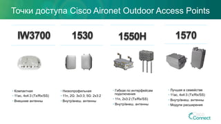 Точки доступа Cisco Aironet Outdoor Access Points
1530 1550H 1570
• Низкопрофильная
• 11n, 2G: 3x3:3; 5G: 2x3:2
• Внутр/внеш. антенны
• Гибкая по интерфейсам
подключения
• 11n, 2x3:2 (Tx/Rx/SS)
• Внутр/внеш. антенны
• Лучшая в семействе
• 11ac, 4x4:3 (Tx/Rx/SS)
• Внутр/внеш. антенны
• Модули расширения
IW3700
• Компактная
• 11ac, 4x4:3 (Tx/Rx/SS)
• Внешние антенны
 