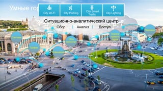 Умные города
Ситуационно-аналитический центр
Анализ ДоступСбор
Трафик
Общ.
транспорт
Парковки
Счетчики
Освещение
Охрана
правопо
рядка
City Wi-Fi City Parking
City Smart
Traffic
City Lighting
 