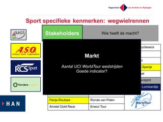 Tour  Down  Under Waalse  Pijl Vattenfal  Cyclassics
Parijs-­Nice Luik-­Bastenaken-­Luik GP  Plouay
Tirreno-­Adriatico Ronde  van  Romandië GP  Quebec
Milaan-­San  Remo Ronde  van  Italië Ronde  van  Spanje
E3  Harelbeke Dauphiné  Liberé GP  Montreal
Ronde  van  Catalonië Ronde  van  Zwitserland UCI  Ploegentijdrit
Gent-­Wevelgem Ronde  van  Frankrijk Ronde  van  Lombardije
Ronde  van  Vlaanderen San  Sebastian
Parijs-­Roubaix Ronde  van  Polen
Amstel  Gold  Race Eneco  Tour
Sport  specifieke  kenmerken:  wegwielrennen
Tour  Down  Under Waalse  Pijl Vattenfal  Cyclassics
Parijs-­Nice Luik-­Bastenaken-­Luik GP  Plouay
Tirreno-­Adriatico Ronde  van  Romandië GP  Quebec
Milaan-­San  Remo Ronde  van  Italië Ronde  van  Spanje
E3  Harelbeke Dauphiné  Liberé GP  Montreal
Ronde  van  Catalonië Ronde  van  Zwitserland UCI  Ploegentijdrit
Gent-­Wevelgem Ronde  van  Frankrijk Ronde  van  Lombardije
Ronde  van  Vlaanderen San  Sebastian
Parijs-­Roubaix Ronde  van  Polen
Amstel  Gold  Race Eneco  Tour
Wie  heeft  de  macht?Stakeholders
Markt
Aantal  UCI  WorldTour wedstrijden
Goede  indicator?
 