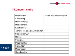 Inkomsten  clubs
Inkomst  club Teams  uit  je  competitieplan
Sponsoring
Merchandising
Mediarechten
Kaartverkoop
Transfer-­ en  opleidingsinkomsten
Stadion  verhuur
Horeca
Subsidies
Prijzengelden
Startgelden
Mecenassen
Crowdfunding
 