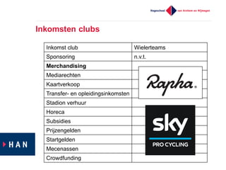 Inkomsten  clubs
Inkomst  club Wielerteams
Sponsoring n.v.t.
Merchandising
Mediarechten
Kaartverkoop
Transfer-­ en  opleidingsinkomsten
Stadion  verhuur
Horeca
Subsidies
Prijzengelden
Startgelden
Mecenassen
Crowdfunding
 