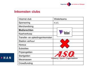 Inkomsten  clubs
Inkomst  club Wielerteams
Sponsoring n.v.t.
Merchandising
Mediarechten
Kaartverkoop
Transfer-­ en  opleidingsinkomsten
Stadion  verhuur
Horeca
Subsidies
Prijzengelden
Startgelden
Mecenassen
Crowdfunding
 