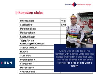 Inkomsten  clubs
Inkomst  club Wielerteams
Sponsoring n.v.t.
Merchandising
Mediarechten
Kaartverkoop
Transfer-­ en  
opleidingsinkomsten
Stadion  verhuur
Horeca
Subsidies
Prijzengelden
Startgelden
Mecenassen
Crowdfunding
Evans  was  able  to  break  his  
contract  with  Silence-­Lotto  due  to  a  
clause  inserted  in  it  only  last  year.  
The  clause  allowed  him  out  of  the  
contract  for  a  fee  of  one  year's  
salary.
 