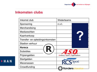 Inkomsten  clubs
Inkomst  club Wielerteams
Sponsoring n.v.t.
Merchandising
Mediarechten
Kaartverkoop
Transfer-­ en  opleidingsinkomsten
Stadion  verhuur
Horeca
Subsidies
Prijzengelden
Startgelden
Mecenassen
Crowdfunding
?
 