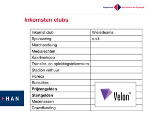 Inkomsten  clubs
Inkomst  club Wielerteams
Sponsoring n.v.t.
Merchandising
Mediarechten
Kaartverkoop
Transfer-­ en  opleidingsinkomsten
Stadion  verhuur
Horeca
Subsidies
Prijzengelden
Startgelden
Mecenassen
Crowdfunding
 