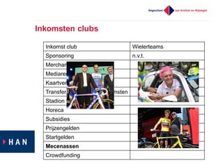 Inkomsten  clubs
Inkomst  club Wielerteams
Sponsoring n.v.t.
Merchandising
Mediarechten
Kaartverkoop
Transfer-­ en  opleidingsinkomsten
Stadion  verhuur
Horeca
Subsidies
Prijzengelden
Startgelden
Mecenassen
Crowdfunding
 
