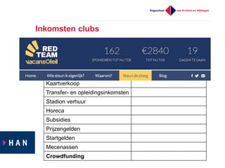 Inkomsten  clubs
Inkomst  club Wielerteams
Sponsoring n.v.t.
Merchandising
Mediarechten
Kaartverkoop
Transfer-­ en  opleidingsinkomsten
Stadion  verhuur
Horeca
Subsidies
Prijzengelden
Startgelden
Mecenassen
Crowdfunding
 
