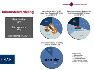 Inkomstenverdeling
Sponsoring
95%
Eén  sponsor
73%
(Sponsorreport,  2014)
 