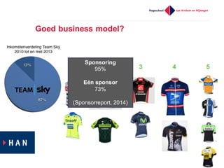 Goed  business  model?
Sponsoring
95%
Eén  sponsor
73%
(Sponsorreport,  2014)
 