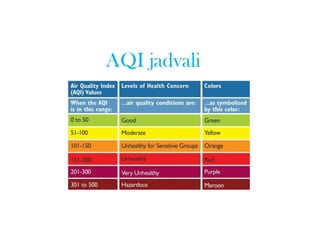 Understanding Air Pollution: Health Impacts and Air Quality Index (AQI ...