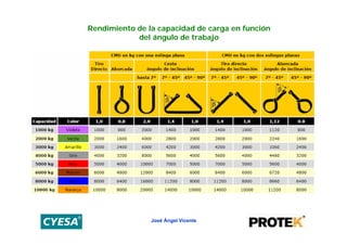 Rendimiento de la capacidad de carga en función
            del ángulo de trabajo




                José Ángel Vicente
 