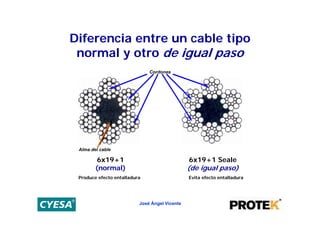 Diferencia entre un cable tipo
 normal y otro de igual paso
                              Cordones




 Alma del cable

         6x19+1                                6x19+1 Seale
        (normal)                               (de igual paso)
 Produce efecto entalladura                    Evita efecto entalladura




                          José Ángel Vicente
 