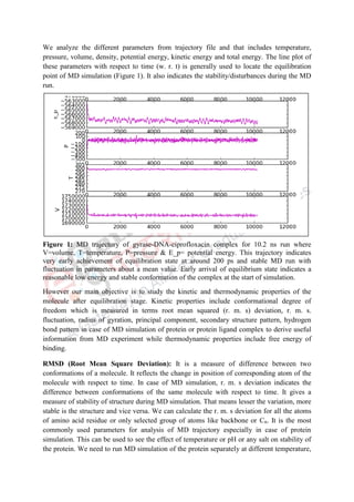 Molecular dynamics for beginners as lecture notes. | PDF