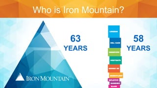 Who is Iron Mountain?
63
YEARS
58
YEARS
 