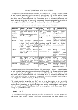 Peaceful Transfer of Power and Democratic Resilience: Global and Indian ...