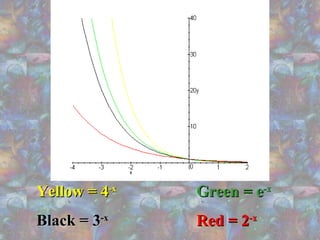 Yellow = 4Yellow = 4-x-x
Green = eGreen = e-x-x
Black = 3Black = 3-x-x
Red = 2Red = 2-x-x
 