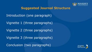 Suggested Journal Structure
Introduction (one paragraph)
Vignette 1 (three paragraphs)
Vignette 2 (three paragraphs)
Vignette 3 (three paragraphs)
Conclusion (two paragraphs)
 