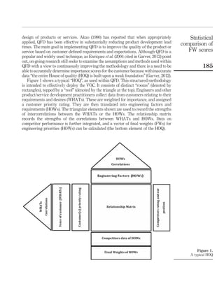 IJQRM (2014) Statistical Comparison of Final Scores In QFD | PDF