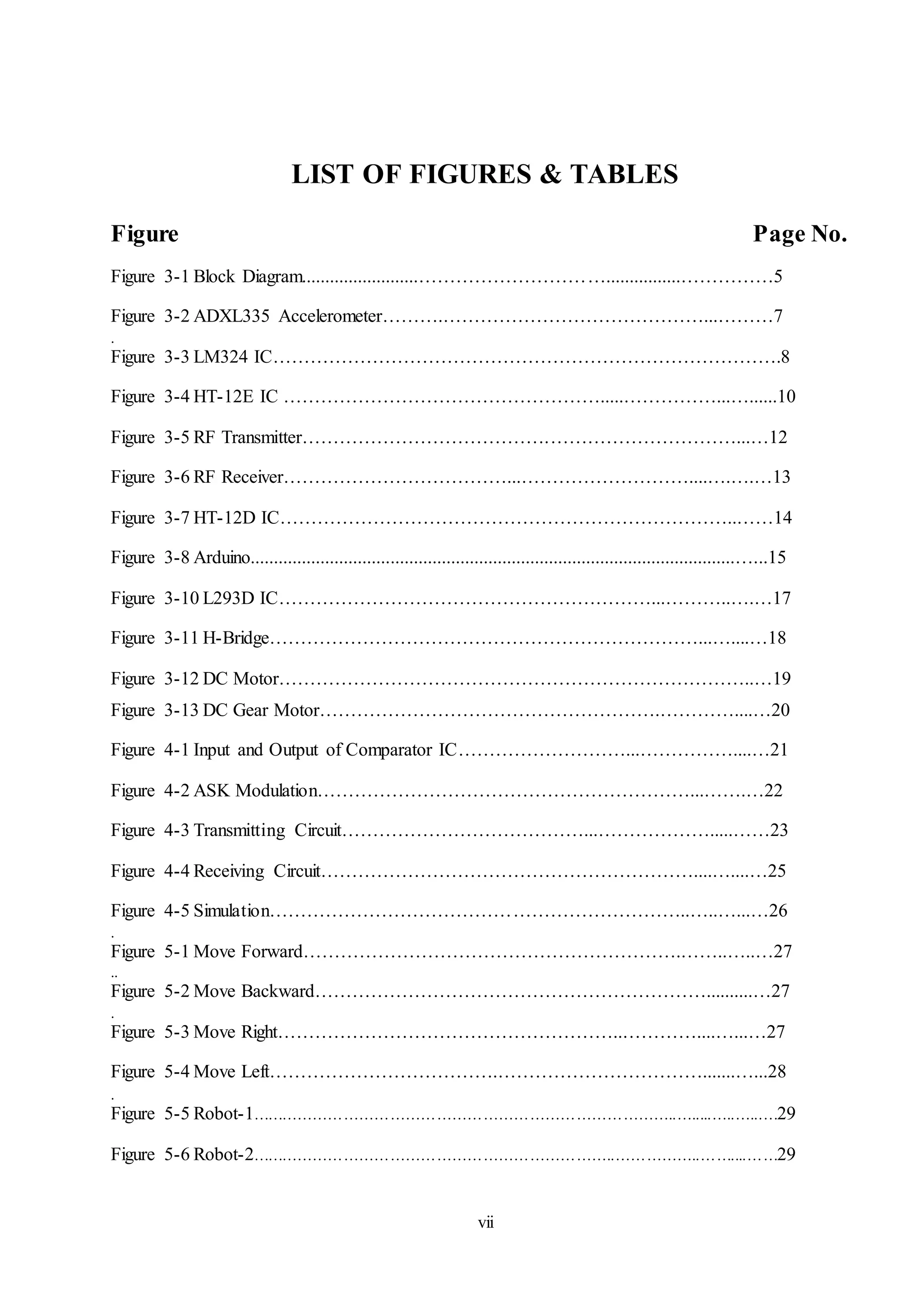vii
LIST OF FIGURES & TABLES
Figure Page No.
Figure 3-1 Block Diagram.........................…………………………................……………5
Figure 3-2 ADXL335 Accelerometer……….……………………………………...………7
.
Figure 3-3 LM324 IC……………………………………………………………………….8
Figure 3-4 HT-12E IC …………………………………………….....……………...…......10
Figure 3-5 RF Transmitter………………………………….…………………………...…12
Figure 3-6 RF Receiver………………………………...………………………....….….…13
Figure 3-7 HT-12D IC………………………………………………………………..……14
Figure 3-8 Arduino........................................................................................................…...15
Figure 3-10 L293D IC……………………………………………………...………..….…17
Figure 3-11 H-Bridge……………………………………………………………...…....…18
Figure 3-12 DC Motor…………………………………………………………………..…19
Figure 3-13 DC Gear Motor……………………………………………….…………....…20
Figure 4-1 Input and Output of Comparator IC………………………...……………....…21
Figure 4-2 ASK Modulation……………………………………………………...…….…22
Figure 4-3 Transmitting Circuit…………………………………...……………….....……23
Figure 4-4 Receiving Circuit……………………………………………………....…....…25
Figure 4-5 Simulation…………………………………………………………..…..…...…26
.
Figure 5-1 Move Forward…………………………………………………….……..…..…27
..
Figure 5-2 Move Backward………………………………………………………..........…27
.
Figure 5-3 Move Right………………………………………………..…………....…...…27
Figure 5-4 Move Left……………………………….…………………………….......…...28
.
Figure 5-5 Robot-1………………………………………………………………………..….....…..…...…29
Figure 5-6 Robot-2……………………………………………………………..……………..……....……29
 